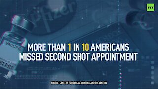 Almost 15 million US citizens missed their second COVID shot appointment